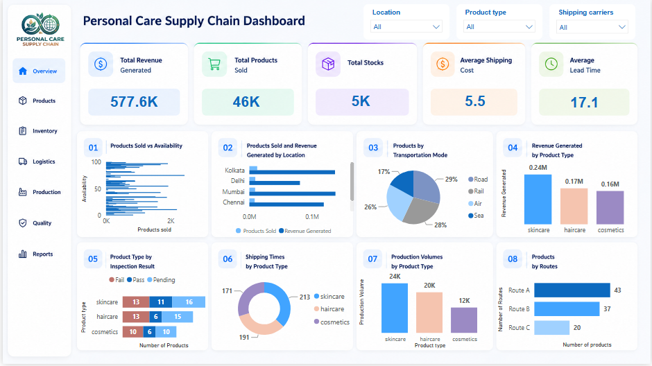 Sales Dashboard
